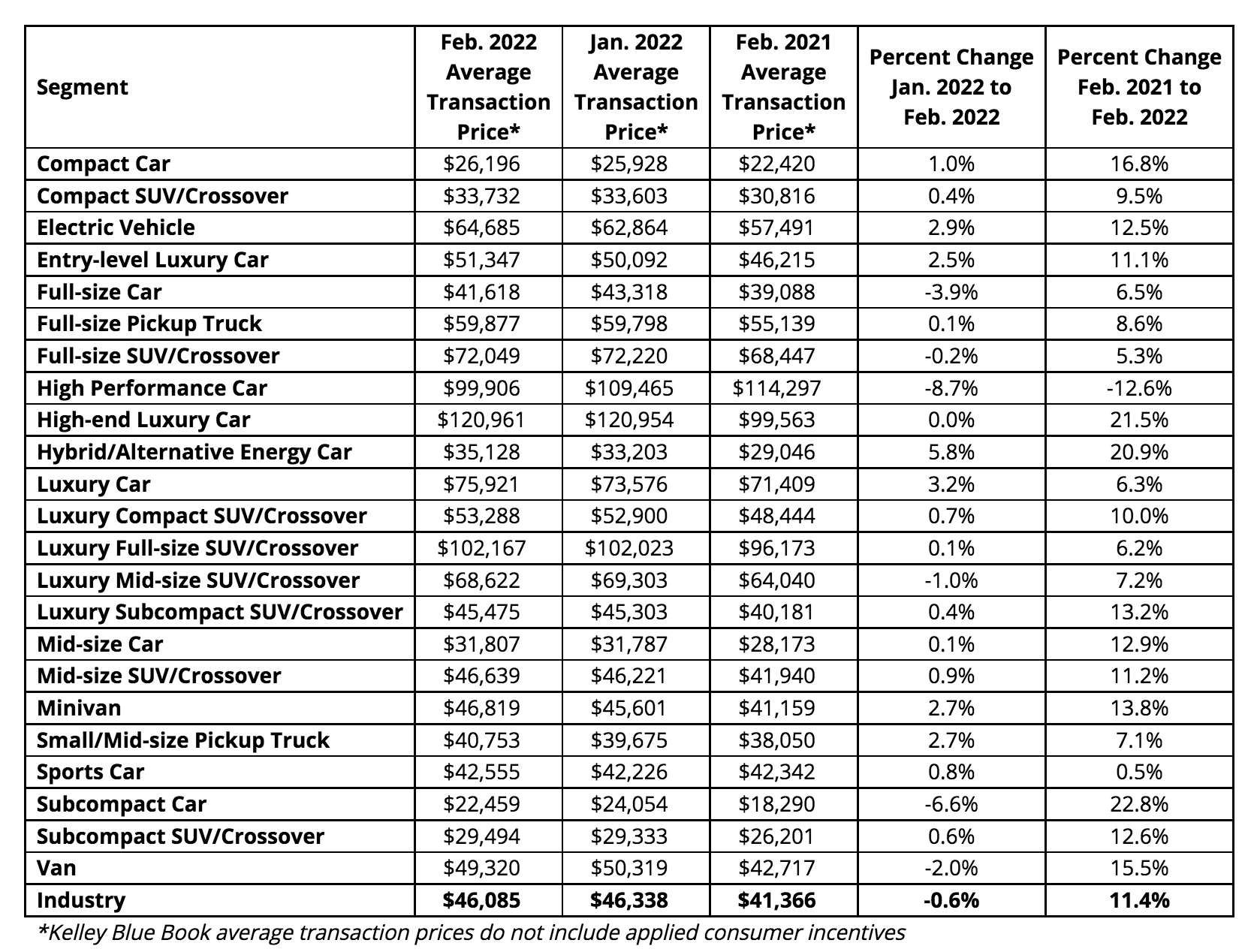 Kelley Blue Book 2024 Price List Adina Arabele