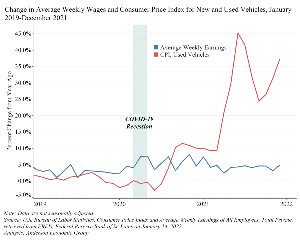 Study Vehicle Prices Outpace Wage Earnings By Far