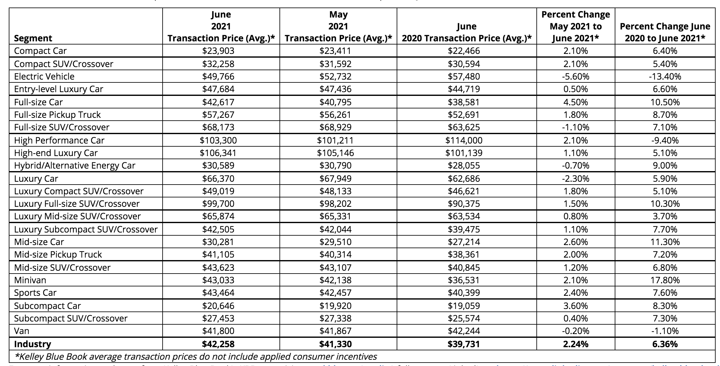 Average New Car Price 2025 Lyssa Yoshiko
