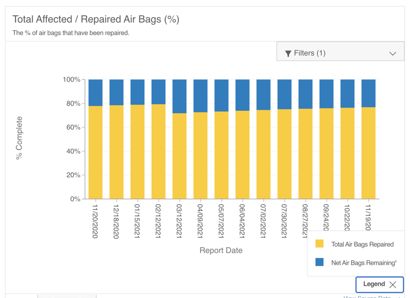nhtsa-takata-2021-dec-chart