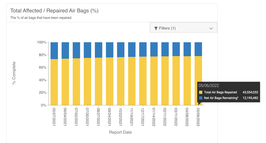 nhtsa-takta-graph-june-14